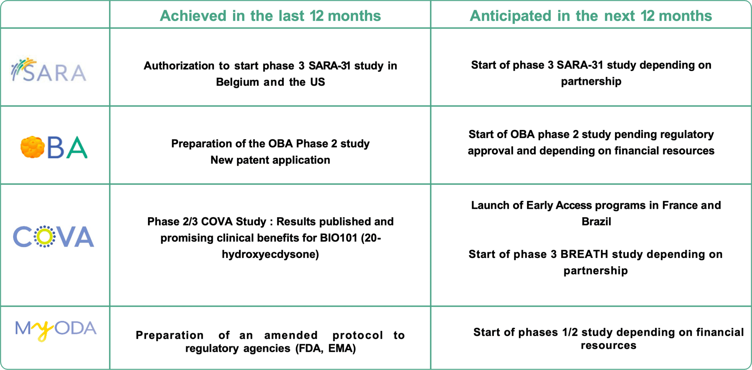 Biophytis Milestones 2024 EN