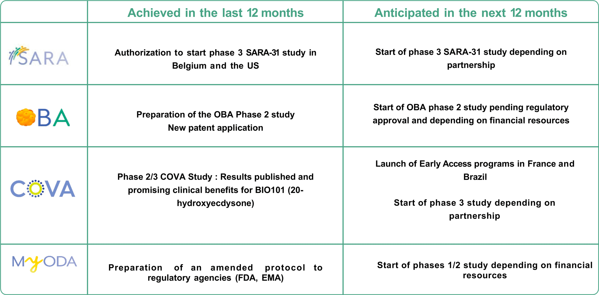 Milestones Biophytis April 2024